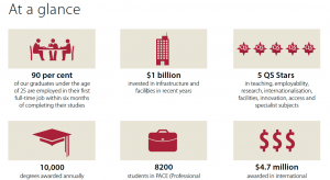 Image from Macquarie University at a glance